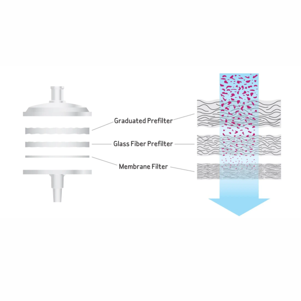 Api Hp Filter High Particulate Filtration - Anachem Lab Solutions